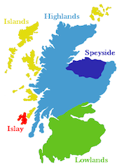 Schottischer Whiskyflight